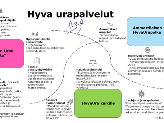 Hyva urapalvelut -malli