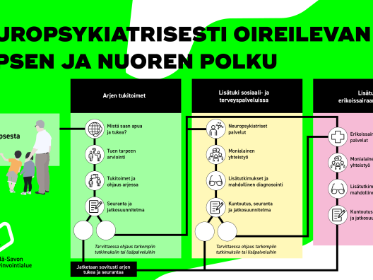 Nepsypolkutyö