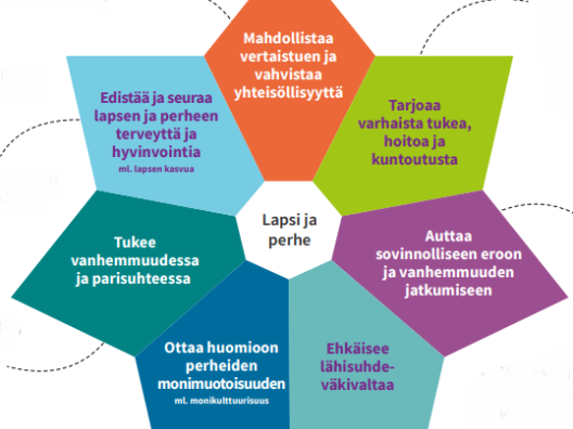 ETKL voimavara hyvinvointialueilla ja kunnissa