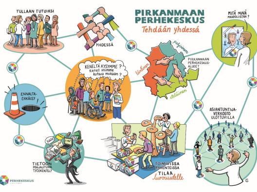 Pirkanmaan perhekeskus tehdään yhdessä. Piirros, joka havainnollistaa verkostoitumista ja yhdessä tekemistä Pirkanmaan perhekeskuksessa. 