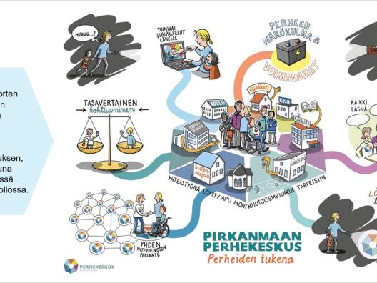 Perhekeskus apuna ilmiöiden taklaamisessa yhteisöllisessä opiskeluhuollossa