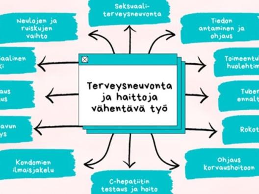 Haittoja vähentävä työ