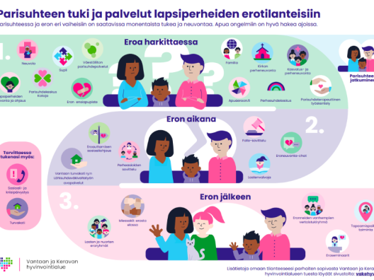 Parisuhteen tuen palvelut piirroksena