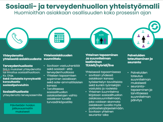 Sosiaali- ja terveydenhuollon yhteistyön mallinnus