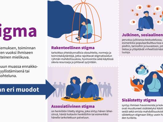 Stigma viittaa kielteiseen mielikuvaan, joka liittyy ihmisen taustaan, olemukseen, toimintaan tai sairauteen. Se ilmenee eri muodoissa, kuten rakenteellisessa stigmassa, joka kuvaa yhteiskunnallisia normeja ja käytäntöjä, jotka rajoittavat stigmatisoitujen ryhmien mahdollisuuksia, sekä julkisessa stigmassa, joka perustuu stereotypioihin ja ennakkoluuloihin viestinnässä. Lisäksi stigma voi olla assosiatiivista, vaikuttaen henkilön läheisiin, tai sisäistettyä, muuttuen henkilön omaksi käsitykseksi itsestään