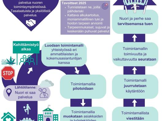 Nuoren päihdehuoli - Yhteinen huolemme