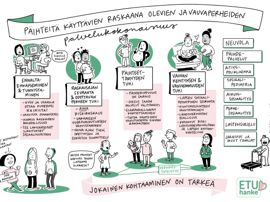 Päihteitä käyttävien raskaana olevien ja vauvaperheiden palvelukokonaisuus Etelä-Suomen yhteistyöalueella