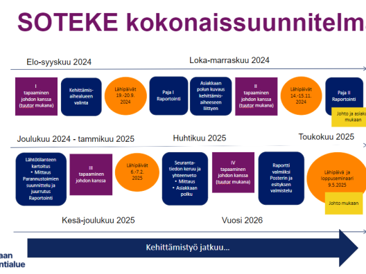 SOTEKE-kokonaissuunnitelma