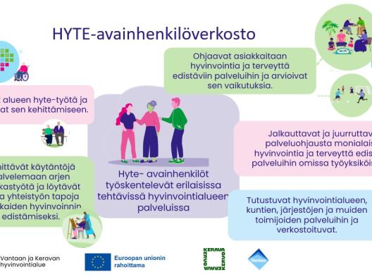 Hyte-avainhenkilöverkoston kuvaus.