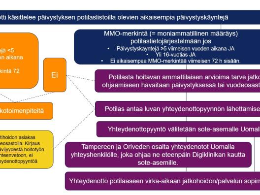 Päivystyksen monikävijän ohjautuminen perusterveydenhuoltoon robotiikan avulla