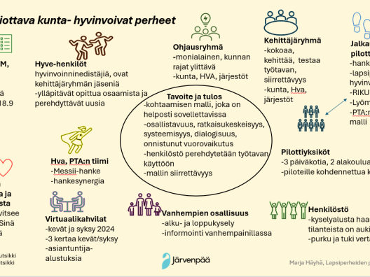 Puheeksiottava kunta - hyvinvoivat perheet -hanke, rahoittajana STM #temaararaha