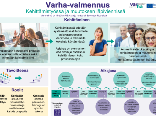 Varha-valmennuksen menetelmä sote-kehittämiseen ja muutoksen läpiviemiseen