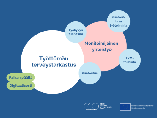 Työttömän terveystarkastuksen toimintamalli