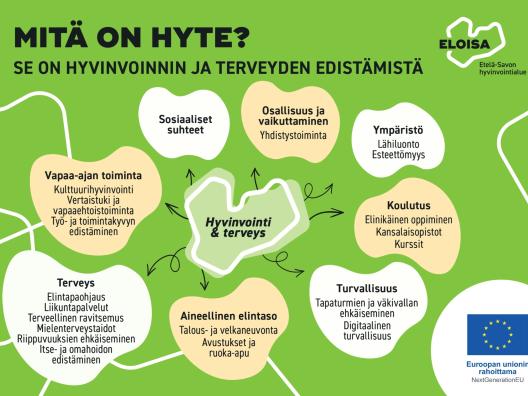 Hyvinvoinnin osa-alueet Stiglitzin komission mukaan ja esimerkkejä hyte-palveluista ja -toiminnasta.