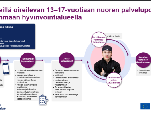 Päihteillä oireilevan nuoren palvelupolku Pirhassa