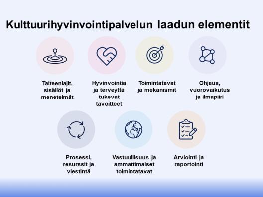 Kulttuurihyvinvointipalvelun laadun elementit -kuvakkeet