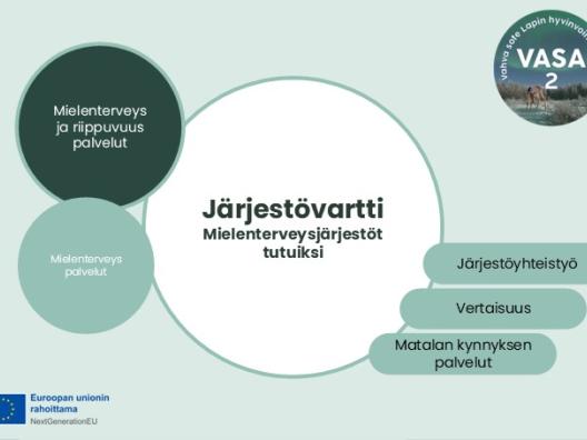 Järjestövartti - mielenterveysjärjestöt tutuiksi