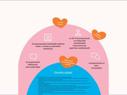 Kansikuva on toimintamallin visuaalisesta esityksestä