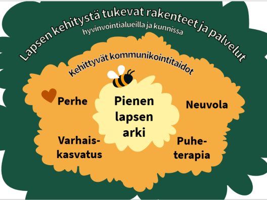 KIMPPU-toimintamalli