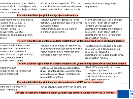 Palvelutietovarannon tiedonhallintamalli 