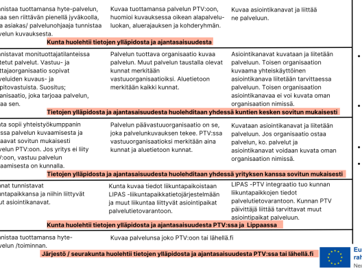 Palvelutietovarannon tiedonhallintamalli