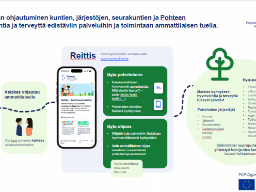 Monialaisen asiakas- ja palveluohjauksen palvelupolun kuvaus