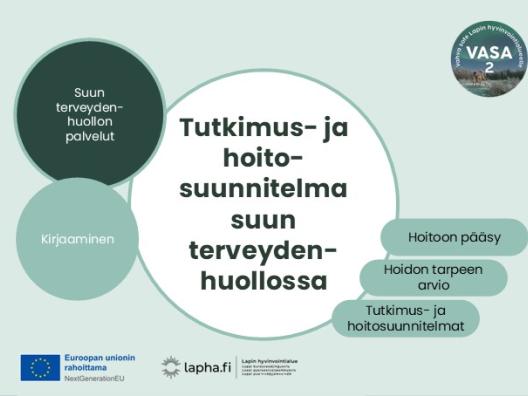 Kuvio, jonka keskiössä on teksti tutkimus- ja hoitosuunnitelma suun terveydenhuollossa. Asiasanoina oikeassa laidassa löytyvät hoitoon pääsy, hoidon tarpeen arvio, tutkimus- ja hoitosuunnitelmat. Kuvion vasemmalla puolella on maininnat, että tämä kehittäminen kuuluu suun terveydenhuollon palveluihin sekä kirjaamisen kokonaisuuteen. Kuvasta löytyvät EU-logo saatesanoin Euroopan unionin rahoittama, Lapha.fi-logo sekä VASA2 -hankelogo.