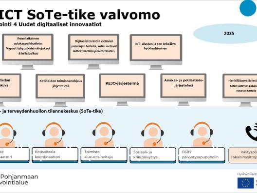 HEP ICT SoTe-tike valvomo tavoite 2025