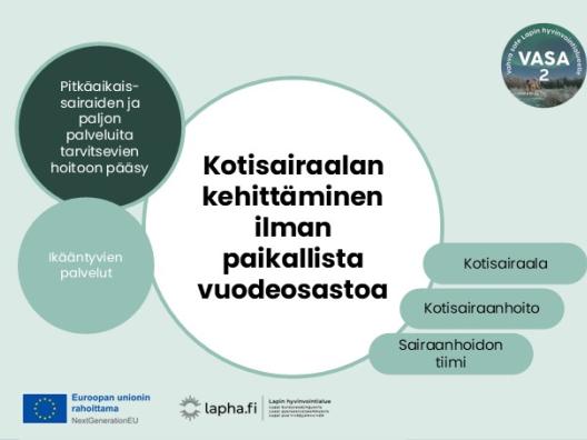 Kotisairaalan kehittäminen ilman paikallista vuodeosastotoimintaa