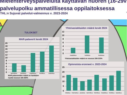 Sujuvat palvelut tulokset