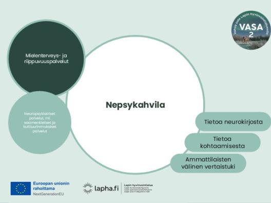 Nepsykahvila, Innokylä VASA 2- kansikuva
