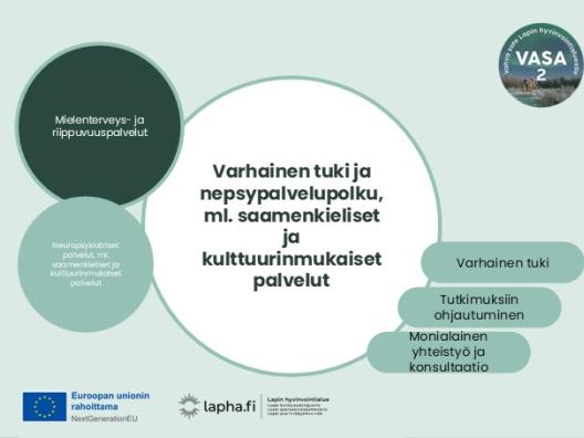 Varhainen tuki ja nepsypalvelupolku, Innokylä VASA 2- kansikuva