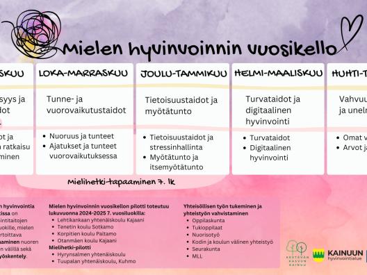 Mielen hyvinvoinnin vuosikello perusopetukseen