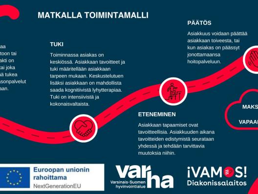 Toimintamallikuvaus