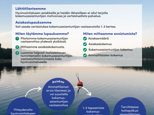 Posteri kokemusasiantuntijan vastaanotto