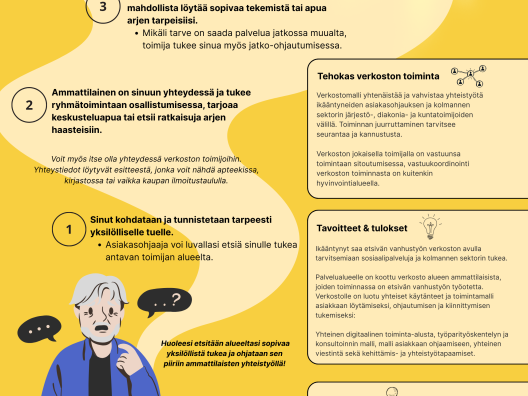 Sujuvat palvelut valmennuksessa tehty posteri verkostomallista, missä kuvattuna asiakkaan polku
