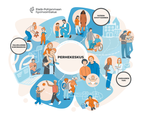 Etelä-Pohjanmaan perhekeskus
