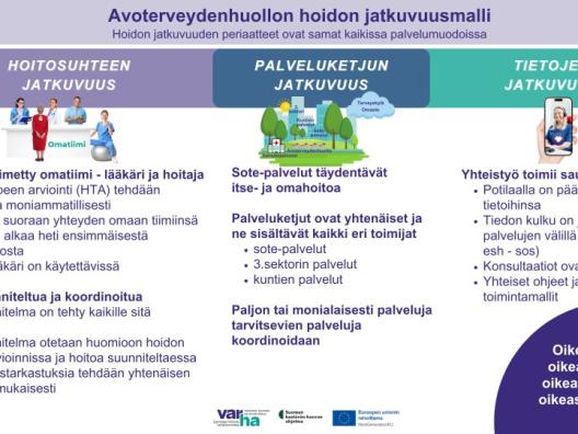 Varhan hoidon jatkuvuusmalli