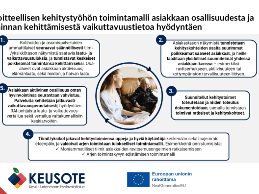 Viisiosainen toimintamalli asiakkaan osallisuudesta ja toiminnan kehittämisestä vaikuttavuustietoa hyödyntäen