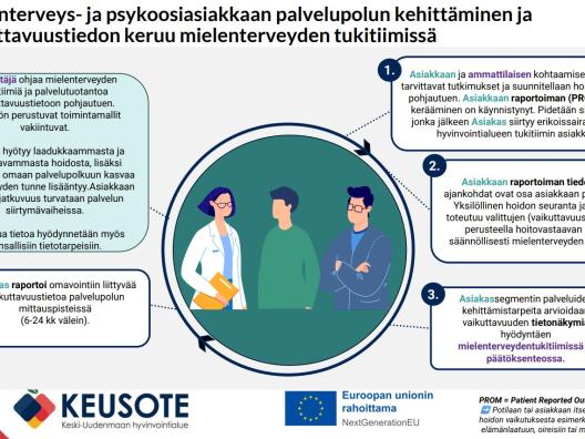 Mielenterveyden tukitiimi ja vaikuttavuus