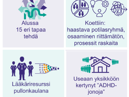 Kuva uuden prosessin tarpeesta, alussa 15 eri tapaa tehdä, henkilökunta kokenut osaamisvajetta, lääkäriresurssi pullonkaulana, useissa yksiköissä jonoa tutkimuksiin