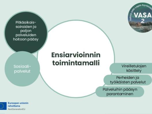 Ensiarvioinnin toimintamalli- kansikuva