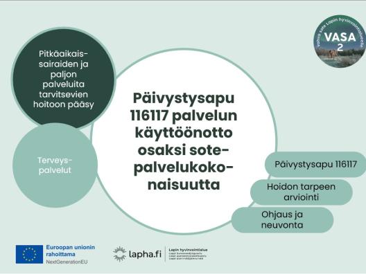 Vaaleanvihreä tausta, jossa VASA2-logo sekä tekstit; Pitkäaikais-sairaiden ja paljon palveluita tarvitsevien hoitoon pääsy, terveyspalvelut, Päivystysapu 116117 palvelun käyttöönotto osaksi sote-palvelukokonaisuutta. Lisäksi avainsanat päivystysapu 116117, hoidon tarpeen arviointi, ohjaus ja neuvonta