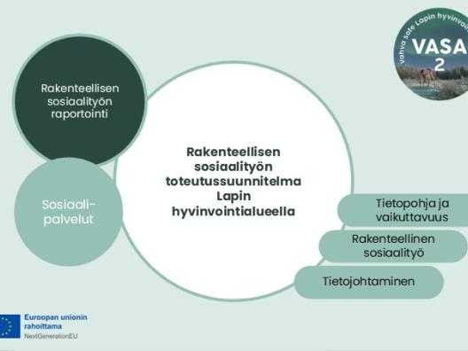 Rakenteellisen sosiaalityön toteutussuunnitelma kansikuva