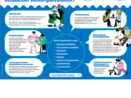 Kuinka ohjaan ikääntyneen asiakkaan senioripalveluihin
