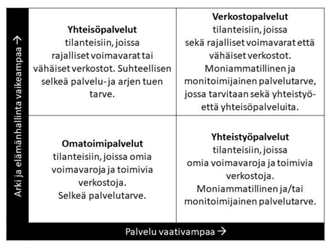 Asiakaslähtöinen palvelupolkumalli 