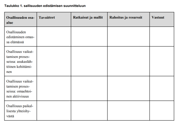 Osallisuuden edistämisen suunnittelutaulukko