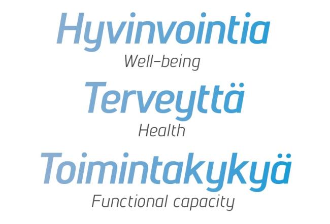 Hyvinvointia, terveyttä,  toimintakykyä