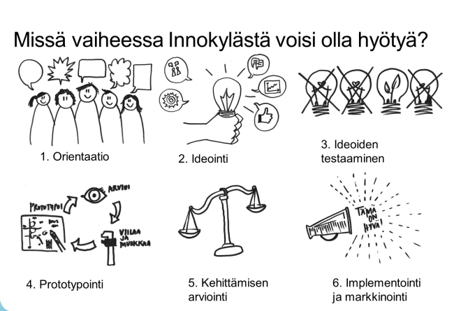 Innokylä AMK innovaatio-opinnoissa