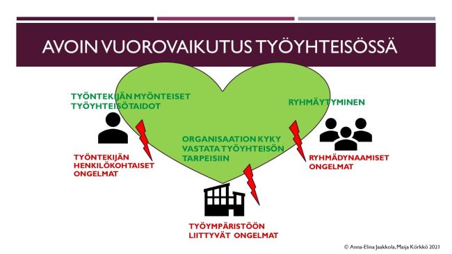 Avoin vuorovaikutus